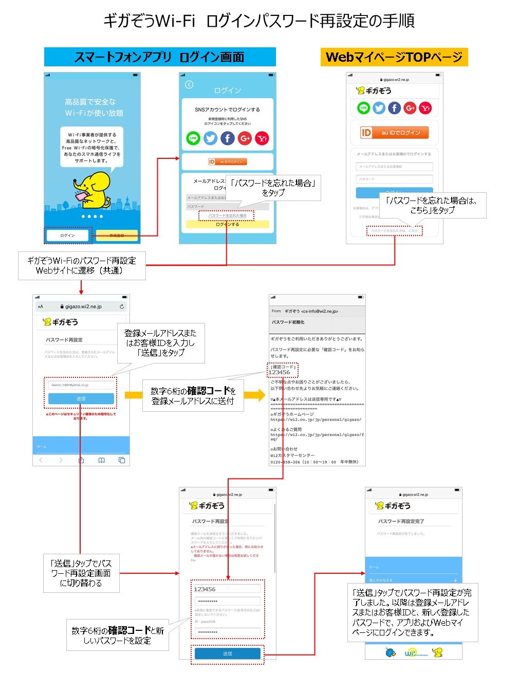 ギガぞうWi-Fi ログインパスワード再設定の手順