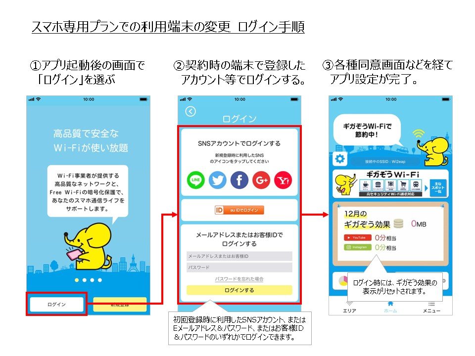 スマホ専用プランでの利用端末の変更 ログイン手順