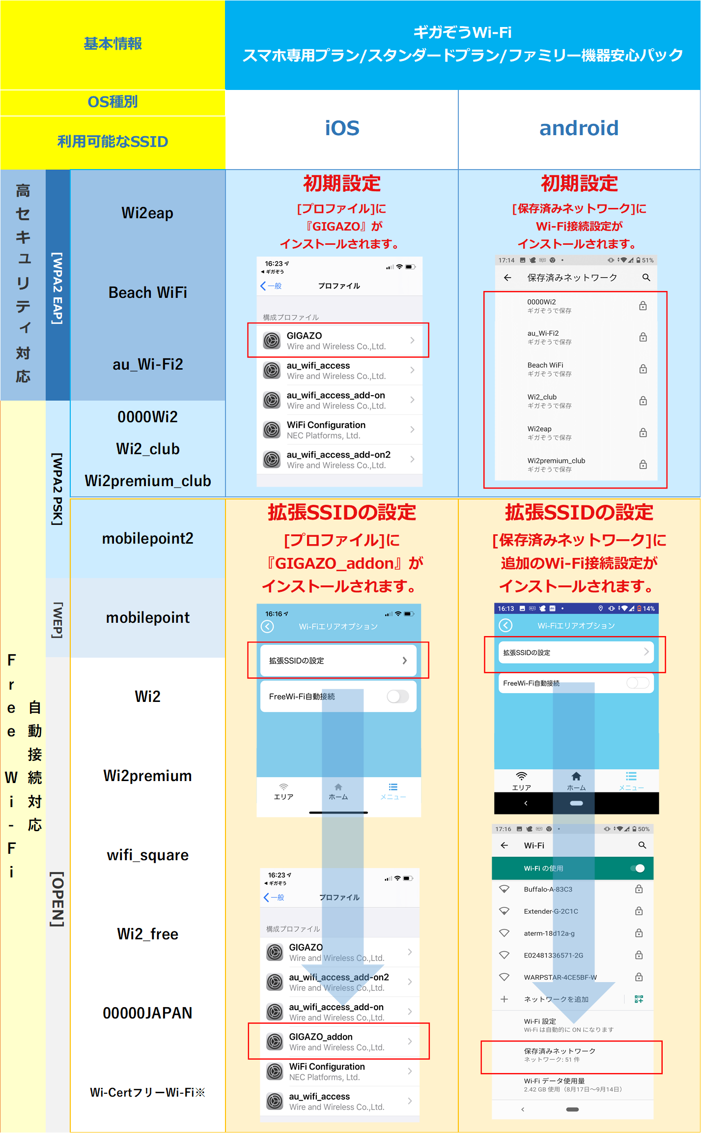 ギガぞうWi-Fi　自動接続可能なSSID設定一覧の表