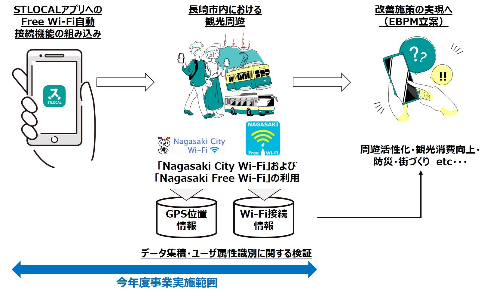 本実証事業の詳細図