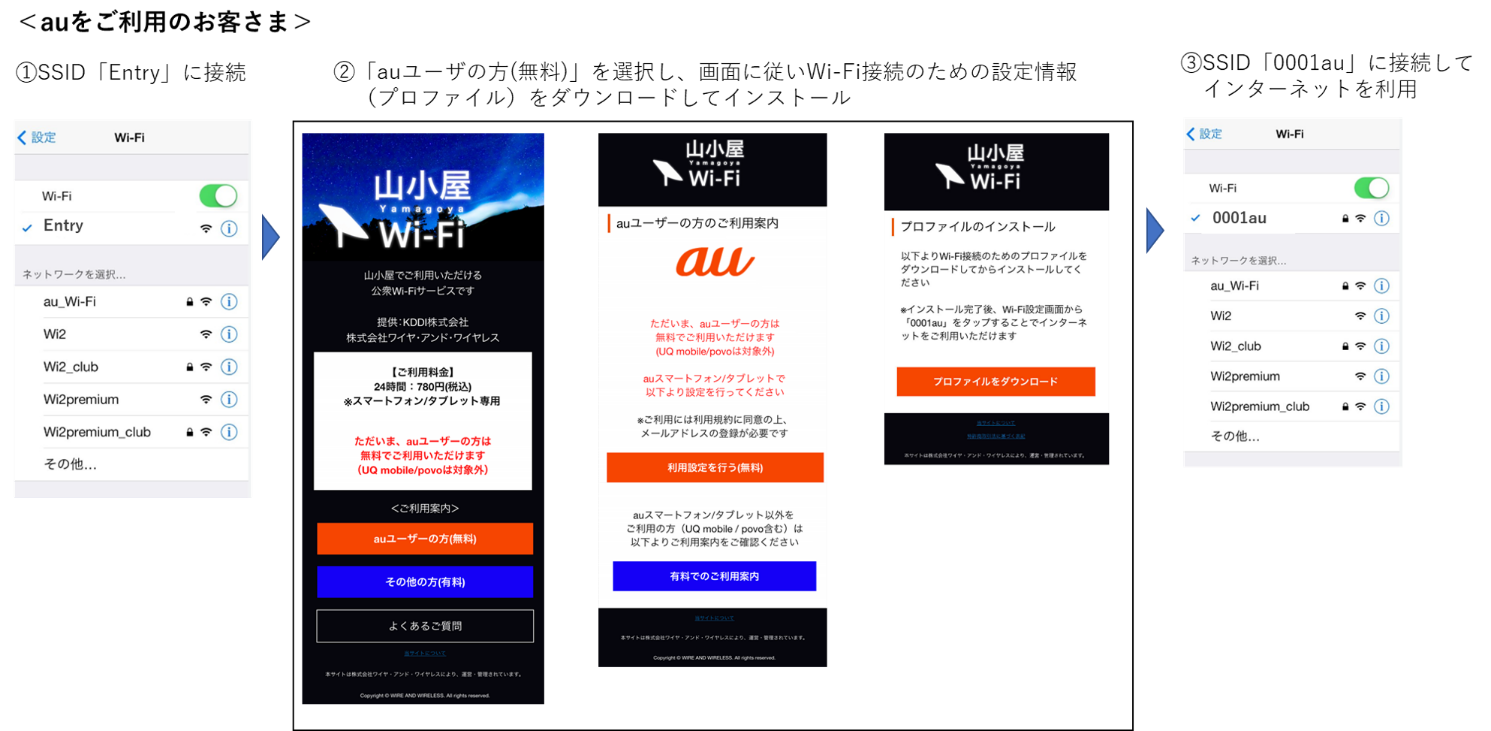 auをご利用のお客さま