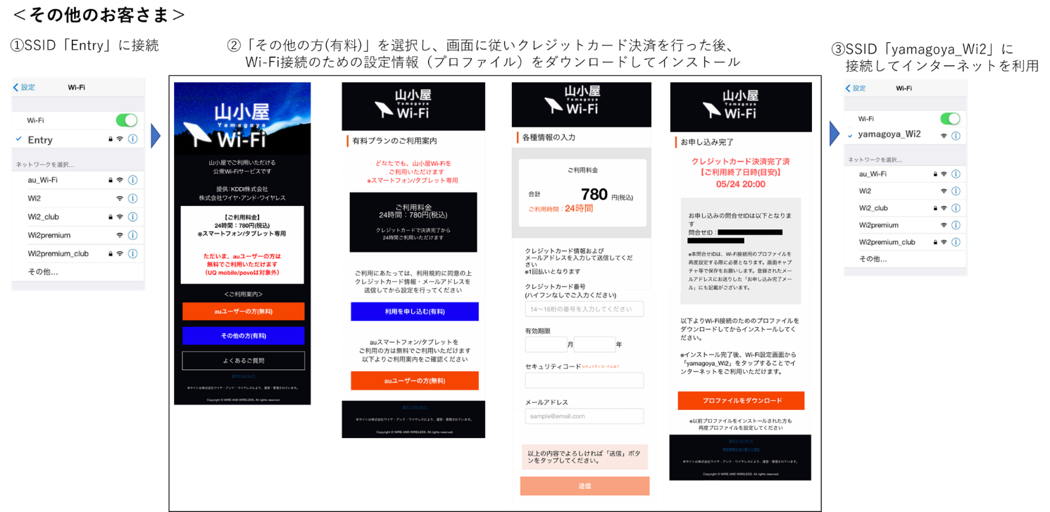 その他のお客さま