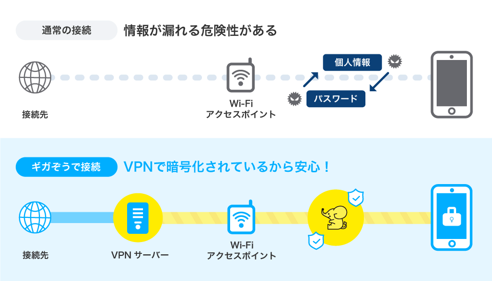 モバイル通信を最適化して節約!大容量データの安心 ギガぞう効果で節約